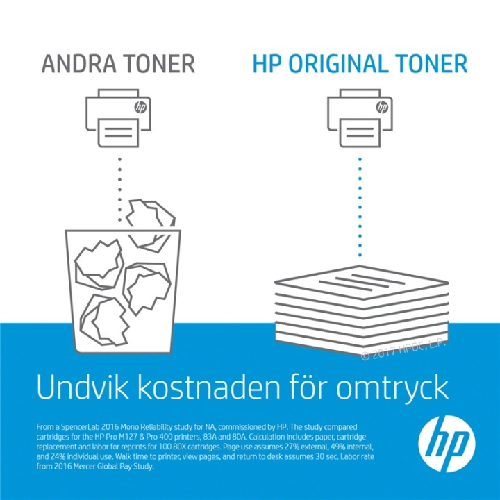 HP 131A Tonerkassett 1 styck Original Svart i gruppen DATORER & KRINGUTRUSTNING / Skrivare & Tillbehör / Bläck & Toner / Toner / HP hos TP E-commerce Nordic AB (A15760)