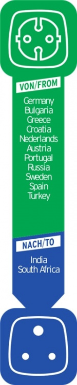 Brennenstuhl reseadapter, EU till Indien, jordad, petskydd, svart (1508460)