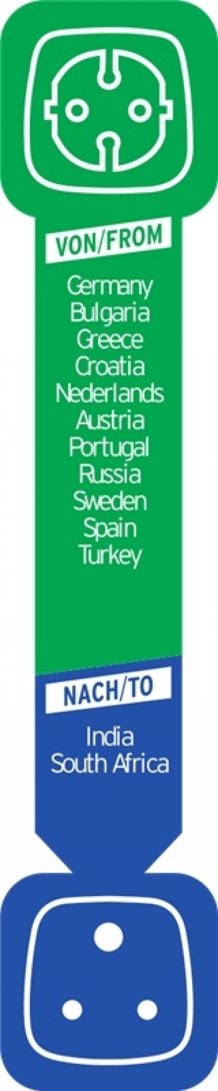 Brennenstuhl reseadapter, EU till Indien, jordad, petskydd, svart (1508460)