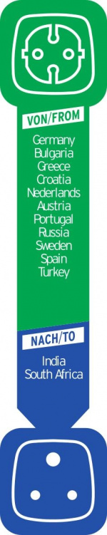 Brennenstuhl reseadapter, EU till Indien, jordad, petskydd, svart (1508460)