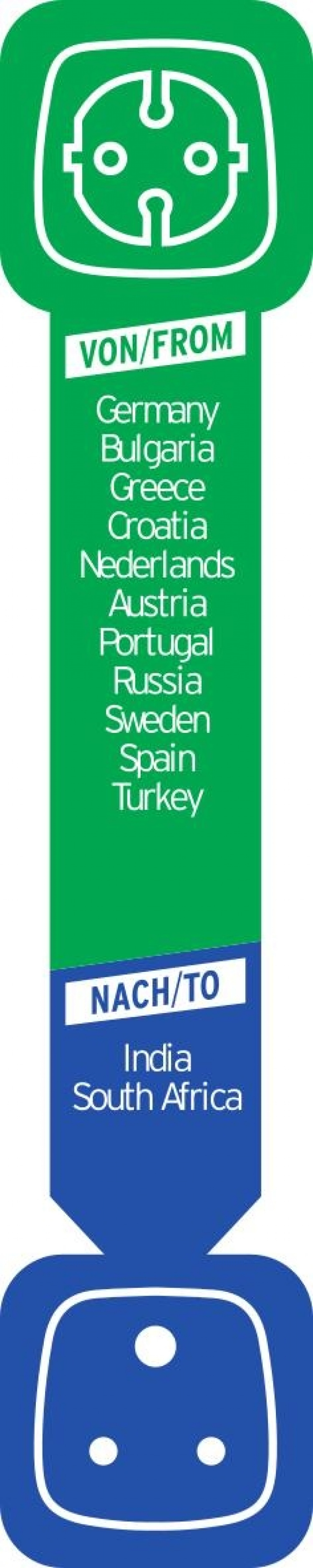 Brennenstuhl reseadapter, EU till Indien, jordad, petskydd, svart (1508460)