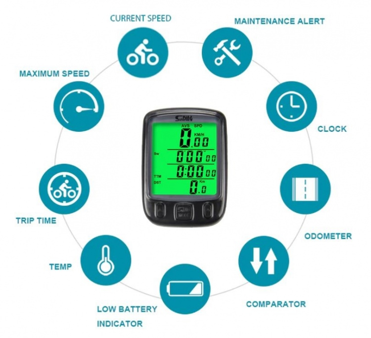 Vattentät Cykeldator