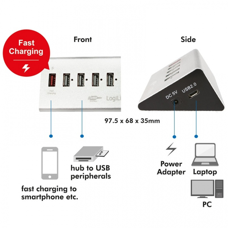 LogiLink USB 2.0-hub 4+1 fast charge LogiLink USB 2.0-hub 4+1 fast charge