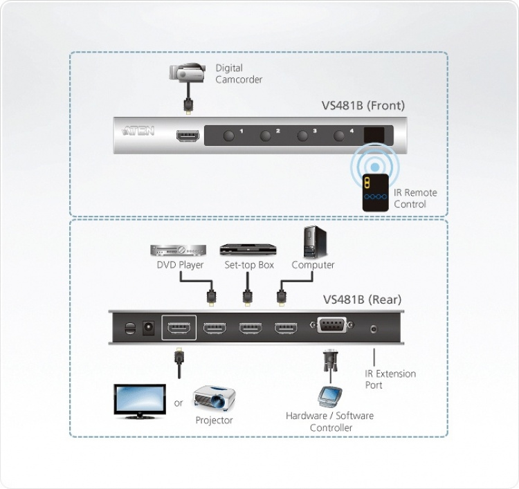 ATEN VS481B, HDMI-switch, 4 ingångar - 1 utgång, UHD/4K, silver ATEN VS481B, HDMI-switch, 4 ingångar - 1 utgång, UHD/4K, silver