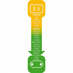 Rese Adapter USA-till-Europa med 2,5 A-säkring