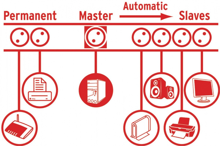 Brennenstuhl Surge Skyddad Extension Socket Primera-Tec 7-Way2.00 m - Jordad Kontakt