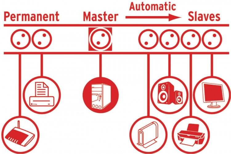 Brennenstuhl Surge Skyddad Extension Socket Primera-Tec 7-Way2.00 m - Jordad Kontakt