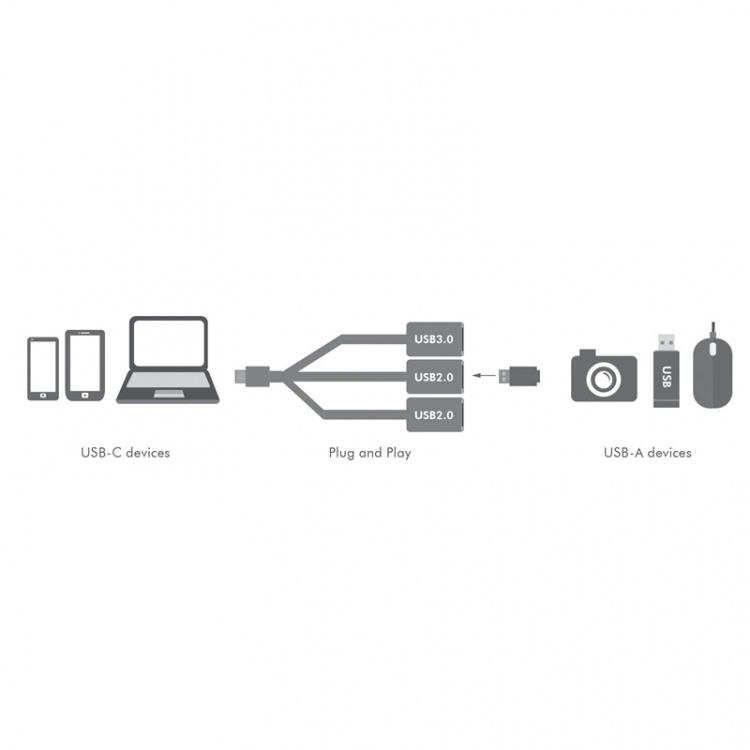 LogiLink USB-C Hub 3-port LogiLink USB-C Hub 3-port