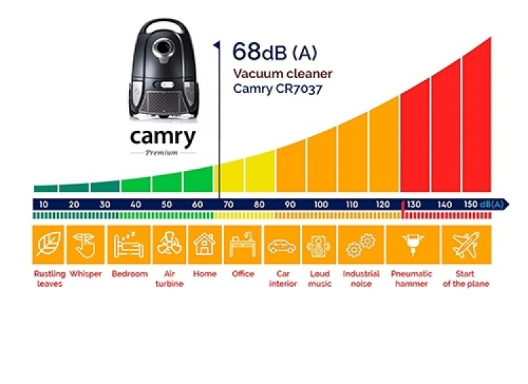 Camry tystgående dammsugare