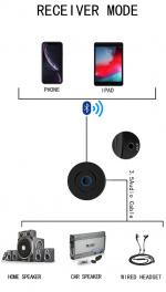 Bluetooth 2i1 Mottagare/Sändare