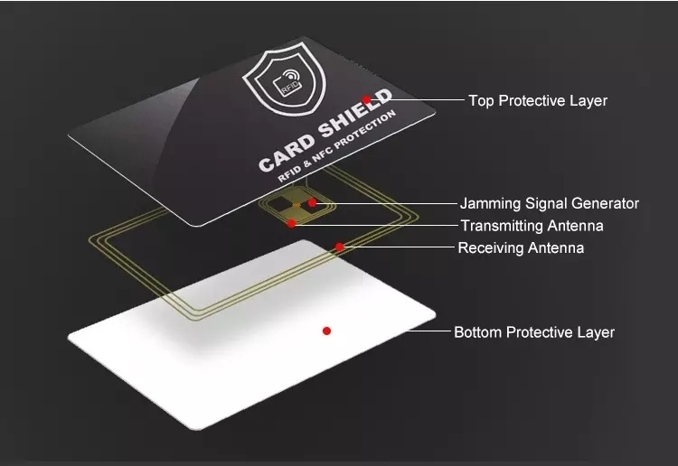 NORDIQZENZ RFID/NFC Blocking-kort, Skydd mot skimming!
