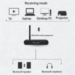 BT-Audio Konverterare, SPDIF/Toslink till RCA BT-Audio Konverterare, SPDIF/Toslink till RCA