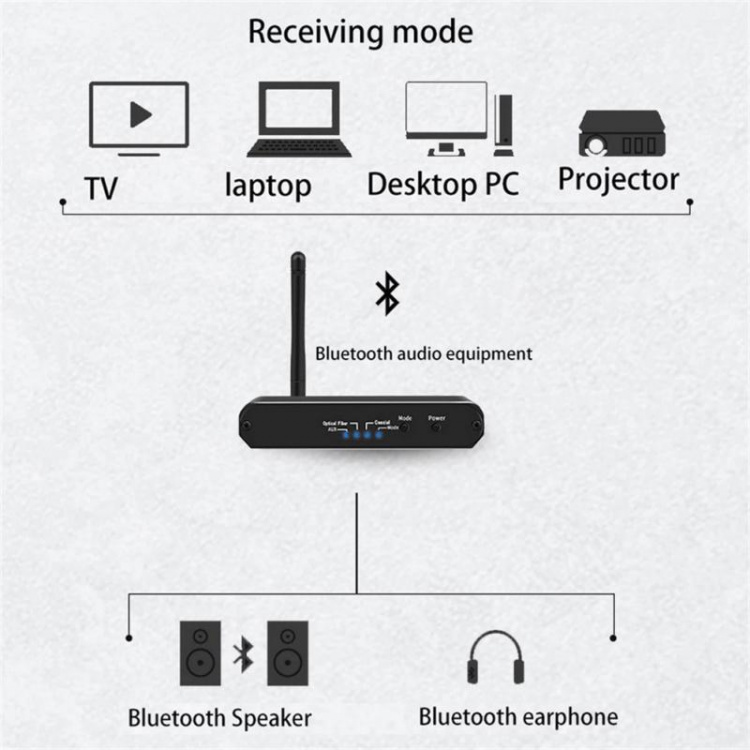 BT-Audio Konverterare, SPDIF/Toslink till RCA BT-Audio Konverterare, SPDIF/Toslink till RCA