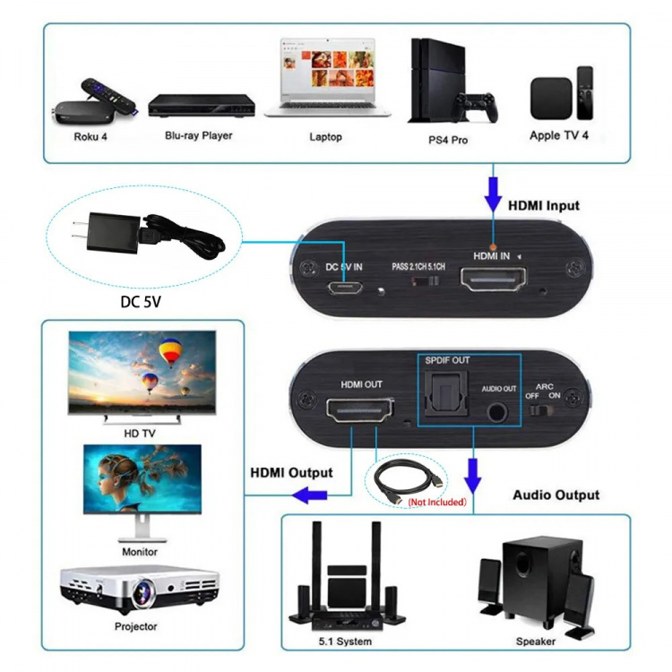 HDMI Konverterare HDMI till HDMI+Audio+ARC HDMI Konverterare HDMI till HDMI+Audio+ARC
