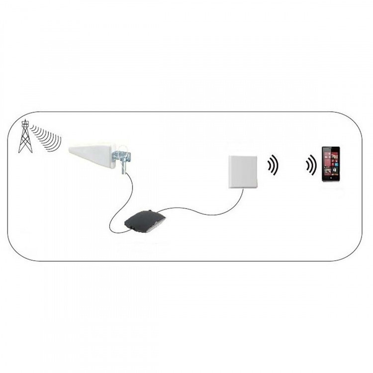 Nedis 5G / 4G / 3G Antenn | 5G | Inomhus eller Utomhus | 698-5000 MHz | Förstärkning: 6 dB | 2.50 m | Vit Nedis 5G / 4G / 3G Antenn | 5G | Inomhus eller Utomhus | 698-5000 MHz | Förstärkning: 6 dB | 2.50 m | Vit