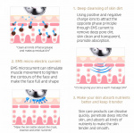 Cenocco Beauty Skönhetsverktyg med Mikroström, EMS Photon Cenocco Beauty Skönhetsverktyg med Mikroström, EMS Photon