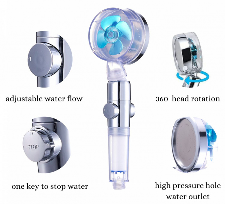 Herzberg Turbo Duschhuvud, Blå