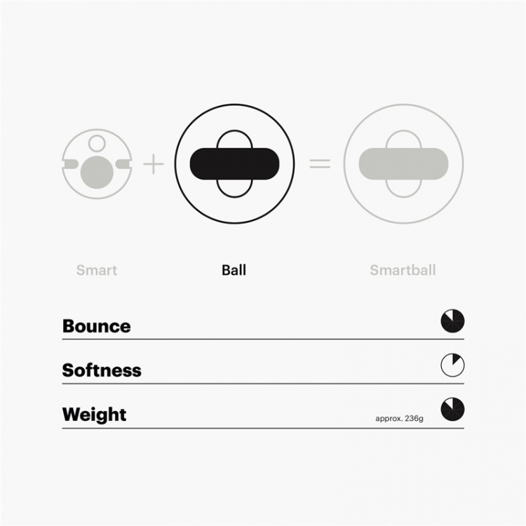 Playfinity Bouncy Ball utan Sensor
