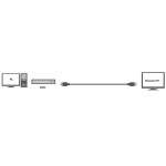 LogiLink Aktiv HDMI-kabel High Speed w Ethernet 4K 15m LogiLink Aktiv HDMI-kabel High Speed w Ethernet 4K 15m