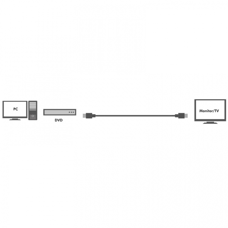 LogiLink Aktiv HDMI-kabel High Speed w Ethernet 4K 15m LogiLink Aktiv HDMI-kabel High Speed w Ethernet 4K 15m