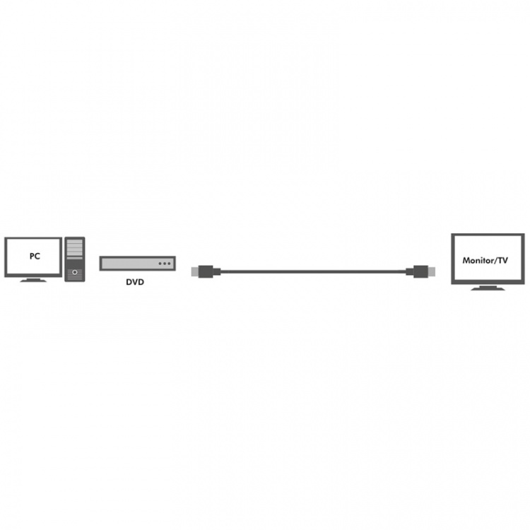 LogiLink Aktiv HDMI-kabel High Speed w Ethernet 4K 20m LogiLink Aktiv HDMI-kabel High Speed w Ethernet 4K 20m