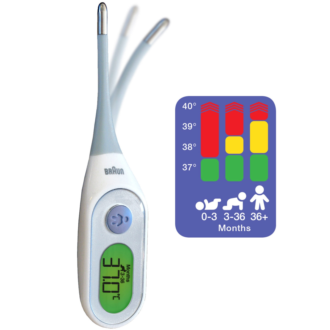 Braun outlet medical thermometer