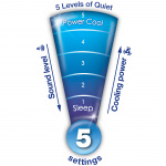 Honeywell Tornfläkt Quiet Oscilating HY254E4