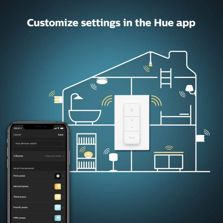 Philips Hue Dimmer switch v2 Philips Hue Dimmer switch v2