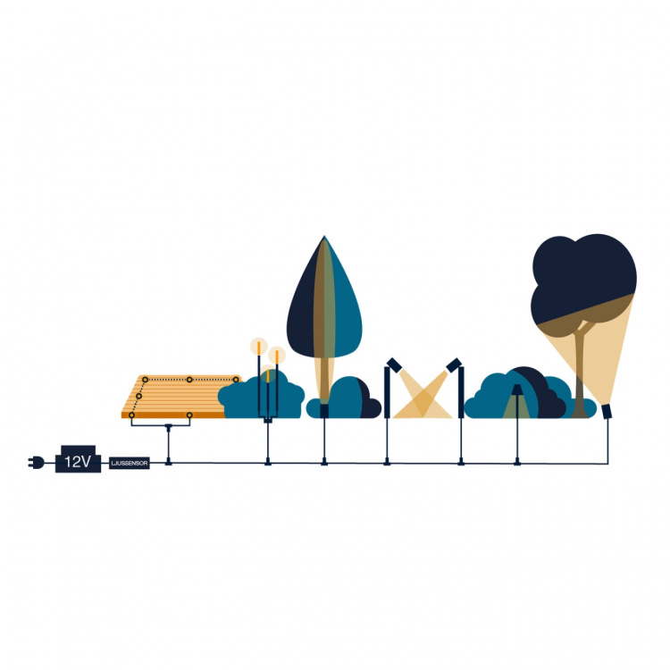 LightsOn Nova Trädgårdsspot Varmt till kallt ljus Sv