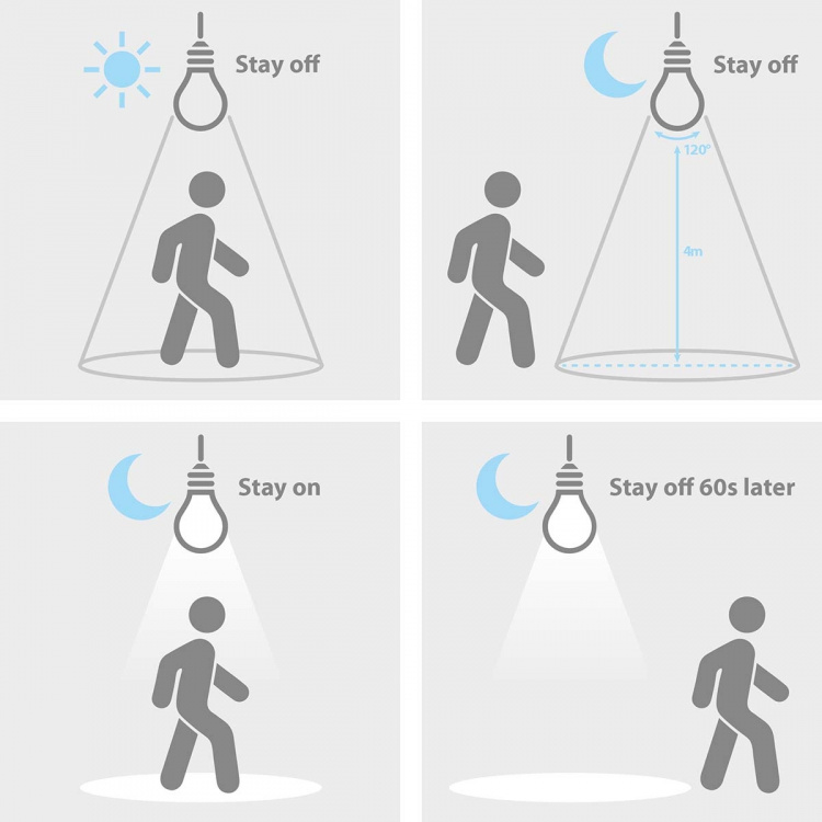 Nedis LED-lampa E27 | A60 | 8.5 W | 806 lm | 3000 K | Vit | Retrostil | Matt | Rörelsedetektor | 1 st