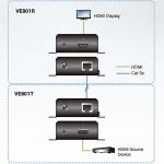 aten HDMI HDBaseT Lite Extender 40 m