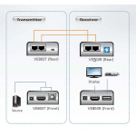 aten HDMI Cat5 Extender 60 m aten HDMI Cat5 Extender 60 m