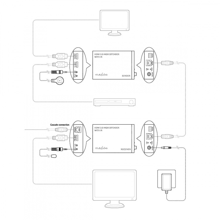 Nedis HDMI ™ Extender | Över Cat6 | Upp till 60.0 m | 4K@60Hz | 18 Gbps | Metall | Antracit Nedis HDMI ™ Extender | Över Cat6 | Upp till 60.0 m | 4K@60Hz | 18 Gbps | Metall | Antracit
