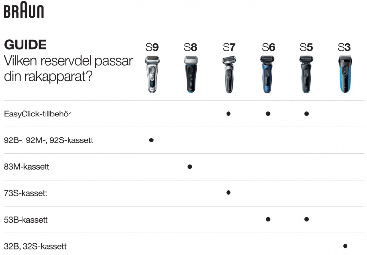 Braun Skärhuvud Series 5 52B