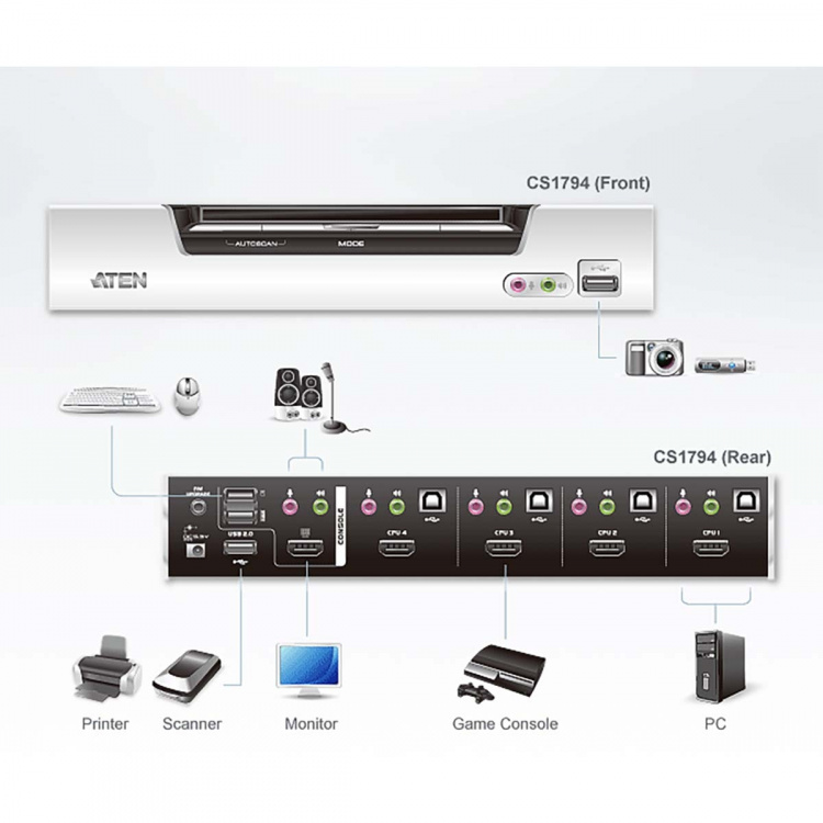 Aten CS1794 4-Port KVM Switch Svart Aten CS1794 4-Port KVM Switch Svart