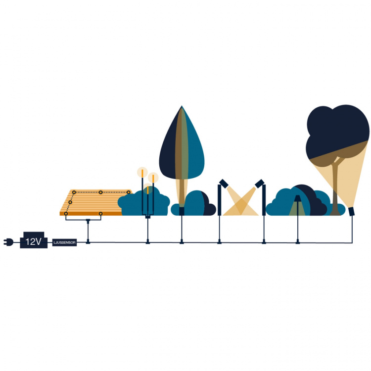 LightsOn Pine 10m ljusslinga vita ljusskimrande kottar