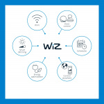 WiZ WiFi Ljusslinga 12 ljuskällor 12W IP65 14,8m