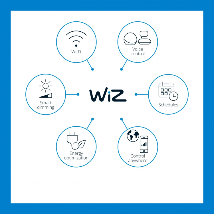 WiZ WiFi Ljusslinga 12 ljuskällor 12W IP65 14,8m