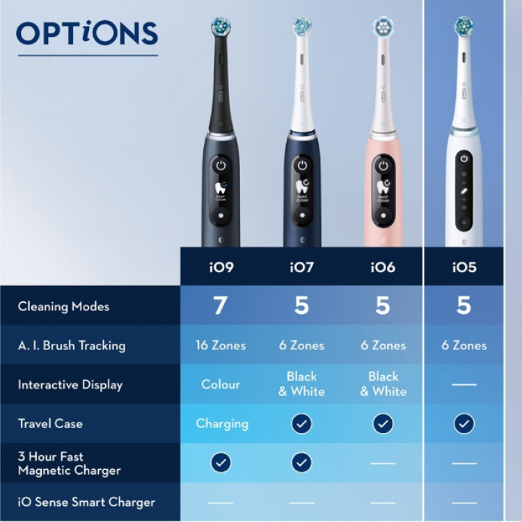 Oral B Eltandborste iO5s Matt Black Oral B Eltandborste iO5s Matt Black