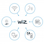 WiZ WiFi Smart Elpas Vägglampa Färg + Varm-kallvit 230V