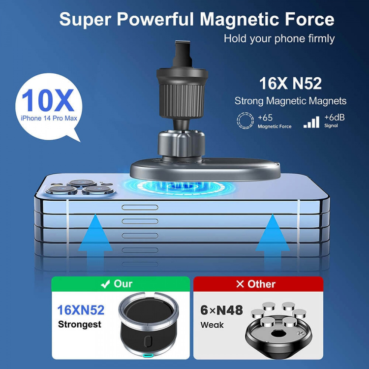 Gear MagSerie Telefonhållare Airwent MagSafe-laddning 15W Trådlös