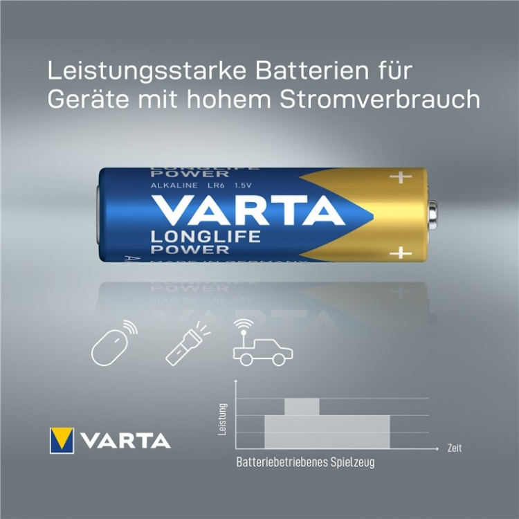 Varta LR6/AA (Mignon) (4906) batteri, 12 st. i box alkaliskt manganbatteri, 1,5 V Varta LR6/AA (Mignon) (4906) batteri, 12 st. i box alkaliskt manganbatteri, 1,5 V