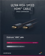 ClickTronic HDMI™-kabel med ultrahög hastighet Premiumkabel | 1x HDMI™-kontakt 1x HDMI™-kontakt | 0,5 m | UHD 8K @ 60 Hz