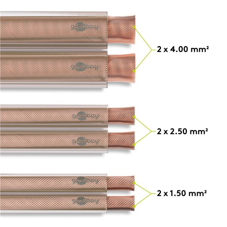 Goobay Högtalarkabel transparent CCA 10 m rulle, tvärsnitt 2 x 0,75 mm²