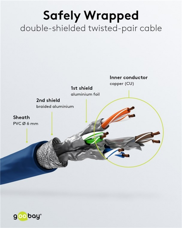 Goobay Patchkabel CAT 6, S/FTP (PiMF), blå, 3 m kopparledare (CU), halogenfri kabelhölje (LSZH) Goobay Patchkabel CAT 6, S/FTP (PiMF), blå, 3 m kopparledare (CU), halogenfri kabelhölje (LSZH)