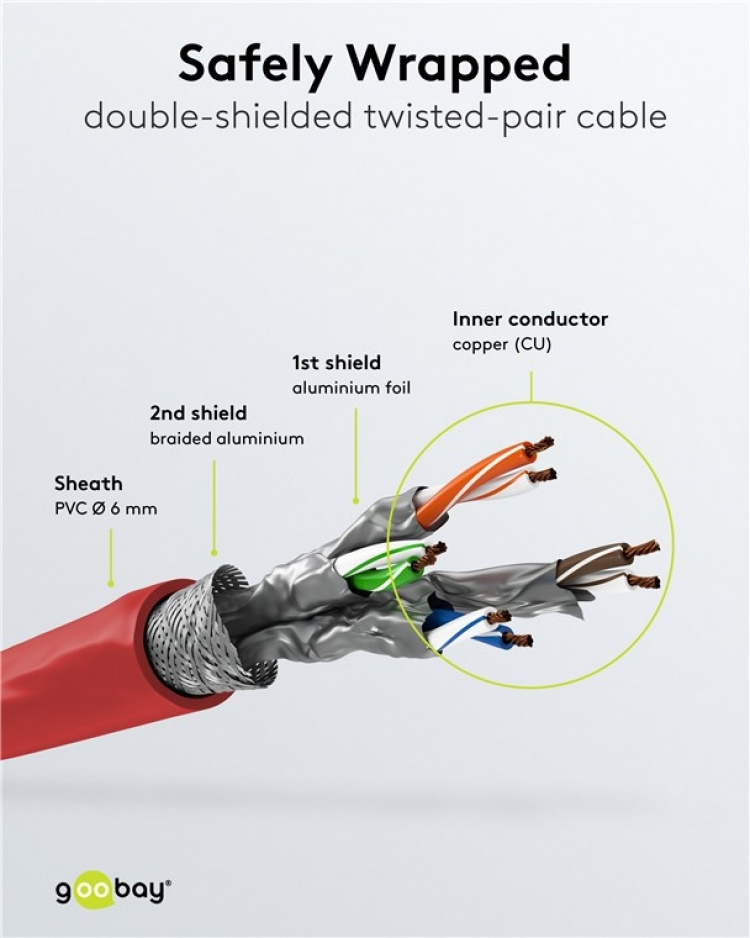 Goobay Patchkabel CAT 6, S/FTP (PiMF), röd, 10 m kopparledare (CU), halogenfri kabelhölje (LSZH) Goobay Patchkabel CAT 6, S/FTP (PiMF), röd, 10 m kopparledare (CU), halogenfri kabelhölje (LSZH)