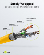 Goobay RJ45 patchkabel S/FTP (PiMF), 500 MHz, med CAT 7 råkabel, gul, 1,5 m LSZH halogenfri kabelhölje, koppar, RJ45-kontakt (CAT 6A) Goobay RJ45 patchkabel S/FTP (PiMF), 500 MHz, med CAT 7 råkabel, gul, 1,5 m LSZH halogenfri kabelhölje, koppar, RJ45-kontakt (CAT 6A)