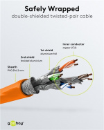 Goobay RJ45 patchkabel S/FTP (PiMF), 500 MHz, med CAT 7 råkabel, orange, 3 m LSZH halogenfri kabelhölje, koppar, RJ45-kontakt (CAT 6A)