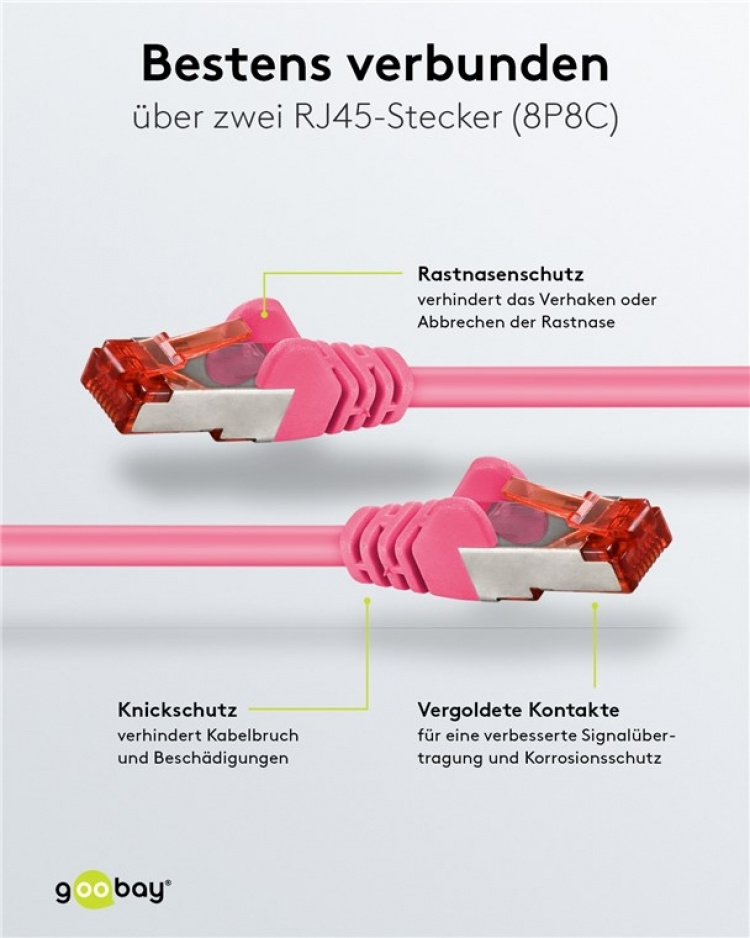 Goobay Patchkabel CAT 6, S/FTP (PiMF), magenta, 0,25 m kopparledare (CU), halogenfri kabelhölje (LSZH)