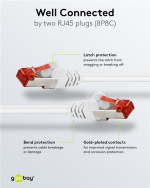 Goobay Patchkabel CAT 6, S/FTP (PiMF), vit, 2 m kopparledare (CU), halogenfri kabelhölje (LSZH)